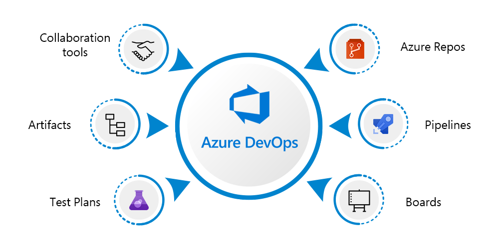 azure training in chennai