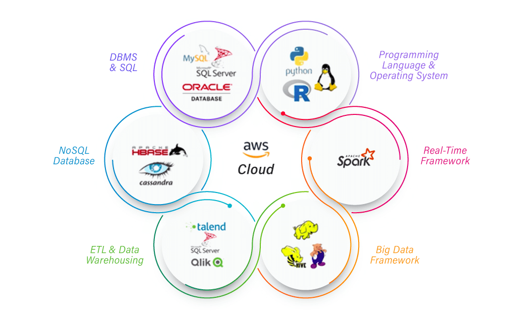 AWS DATA ENGINEER TRAINING IN CHENNAI