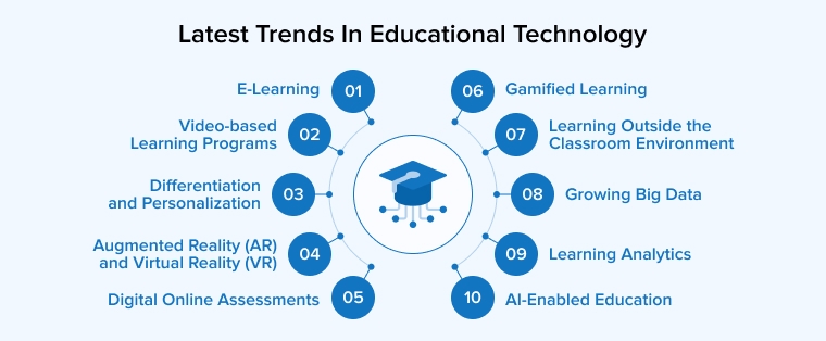 Upcoming Trends in IT Education and How Trendnologies is Adapting 1 Upcoming Trends in IT Education and How Trendnologies is Adapting