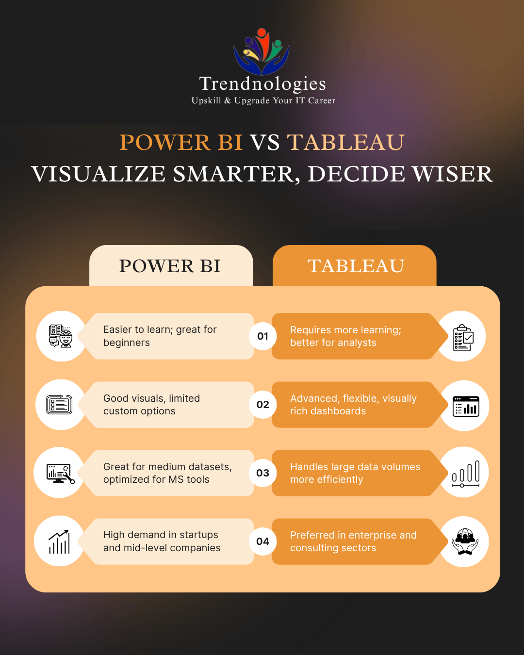 Power BI vs Tableau – Which One Should You Master First? 2 Power BI vs Tableau infographic