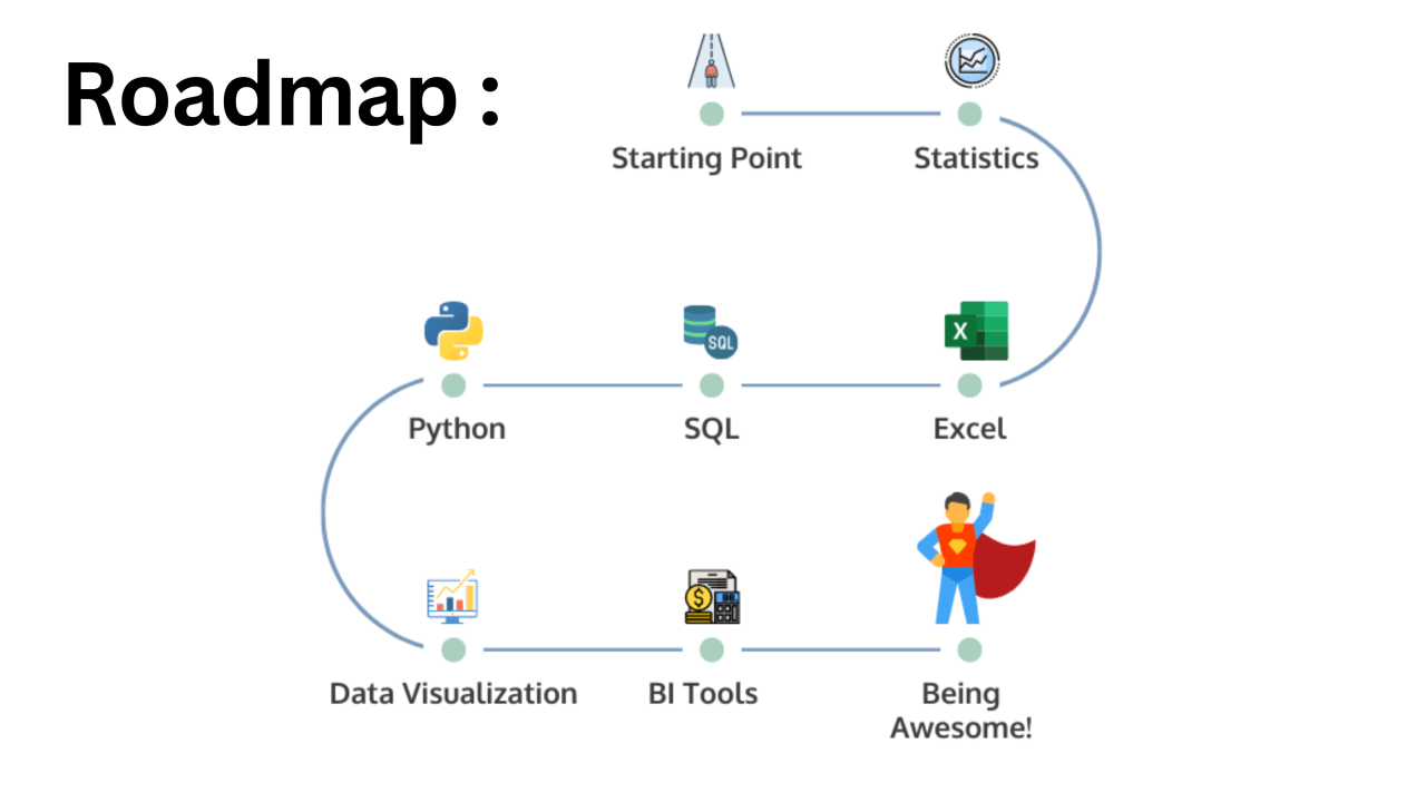 Data Analyst Roadmap: Step-by-Step from Zero to Job