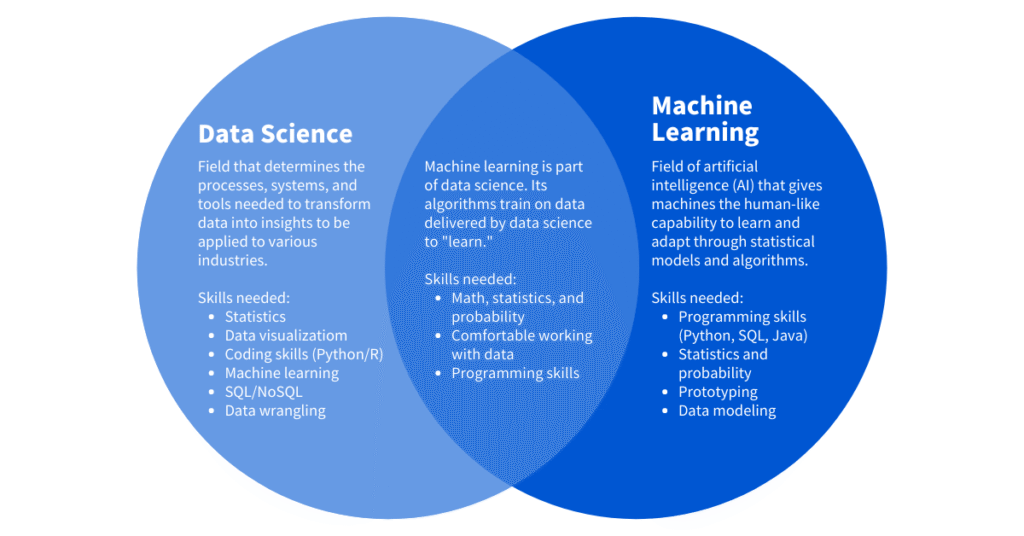 Data_Science_vs._Machine_Learning