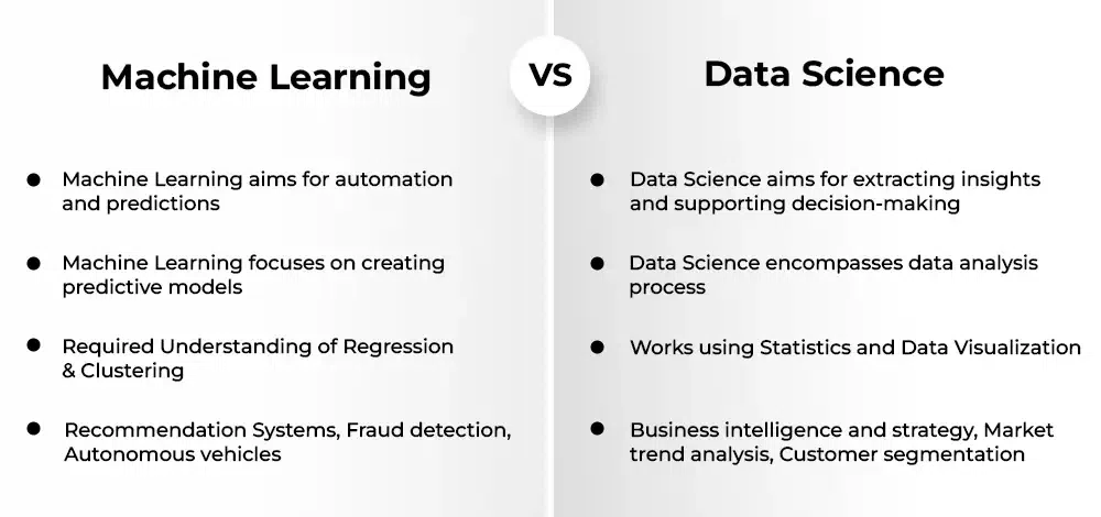Machine Learning vs Data Science – Key Differences Explained