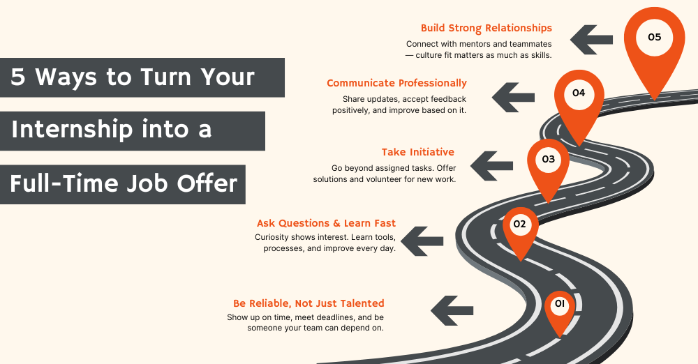 Turn Internship into Full-Time Job